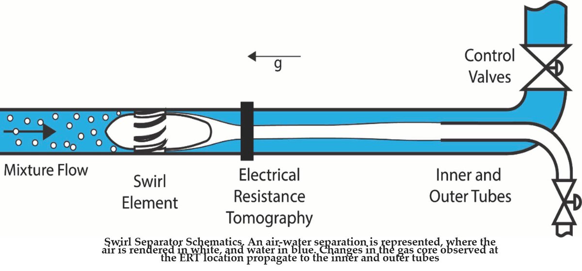 Sensors_MDPI's tweet image. Electrical Resistance Tomography for Control Applications: Quantitative Study of the Gas-Liquid Distribution inside A Cyclone
mdpi.com/1424-8220/20/2…
#electricalresistancetomography #digitalimageprocessing #highspeedcamera
