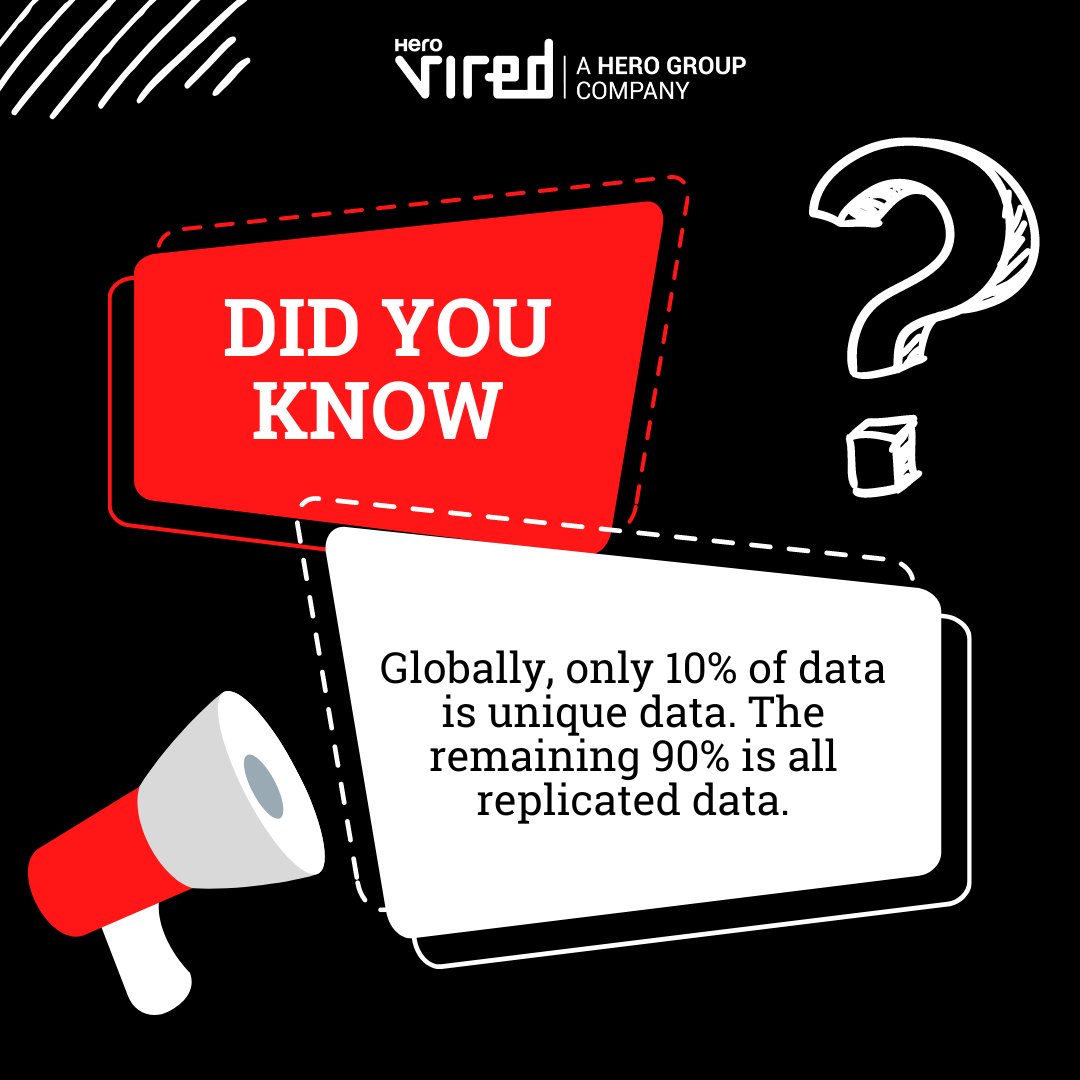 HeroVired's tweet photo. Starting the day with some trivia.
#trivia #didyouknow #didyouknowfacts #knowmore #getvired https://t.co/qZpZdyoPNK