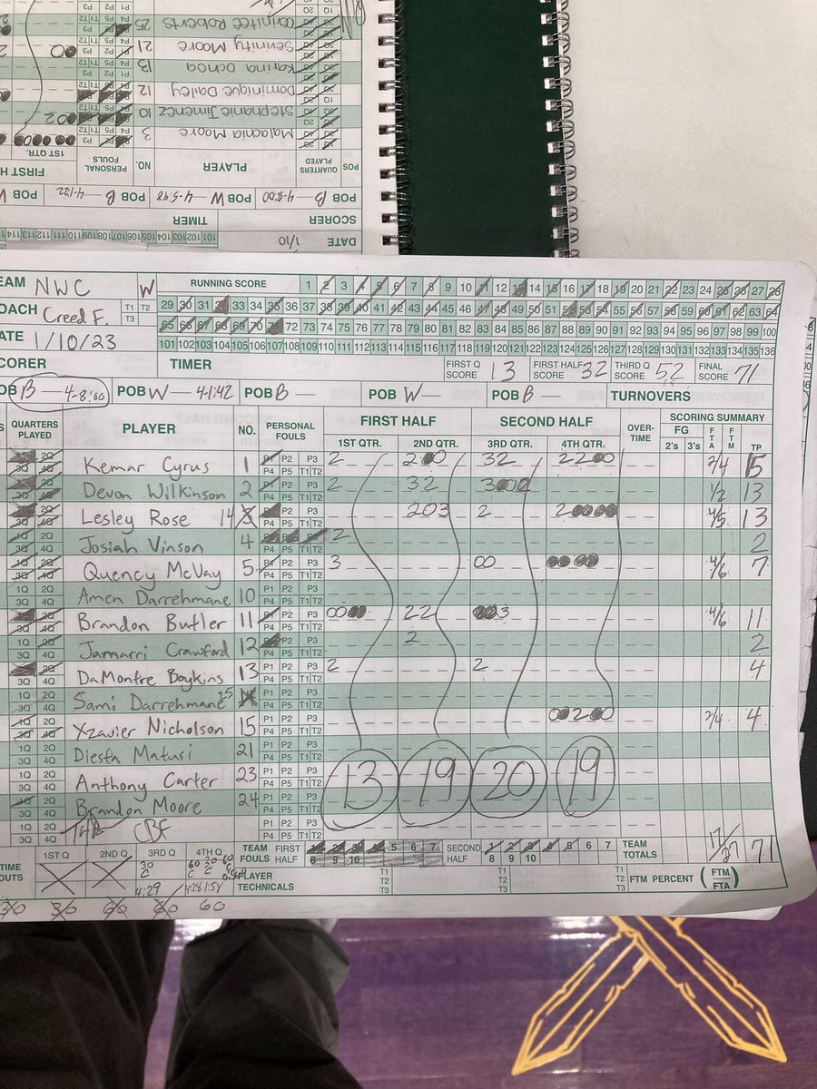 Got the W tonight Proud of these guys and the effort they displayed tonight. 11-3 1-0 in Conference Play. #NOBODYBELIEVESEXCEPTUS <a href="/CBF_iHoop25/">Creed Flowers</a> <a href="/DeAngeloAnder10/">Oklahoma Chaos Hoops_Elite</a>
