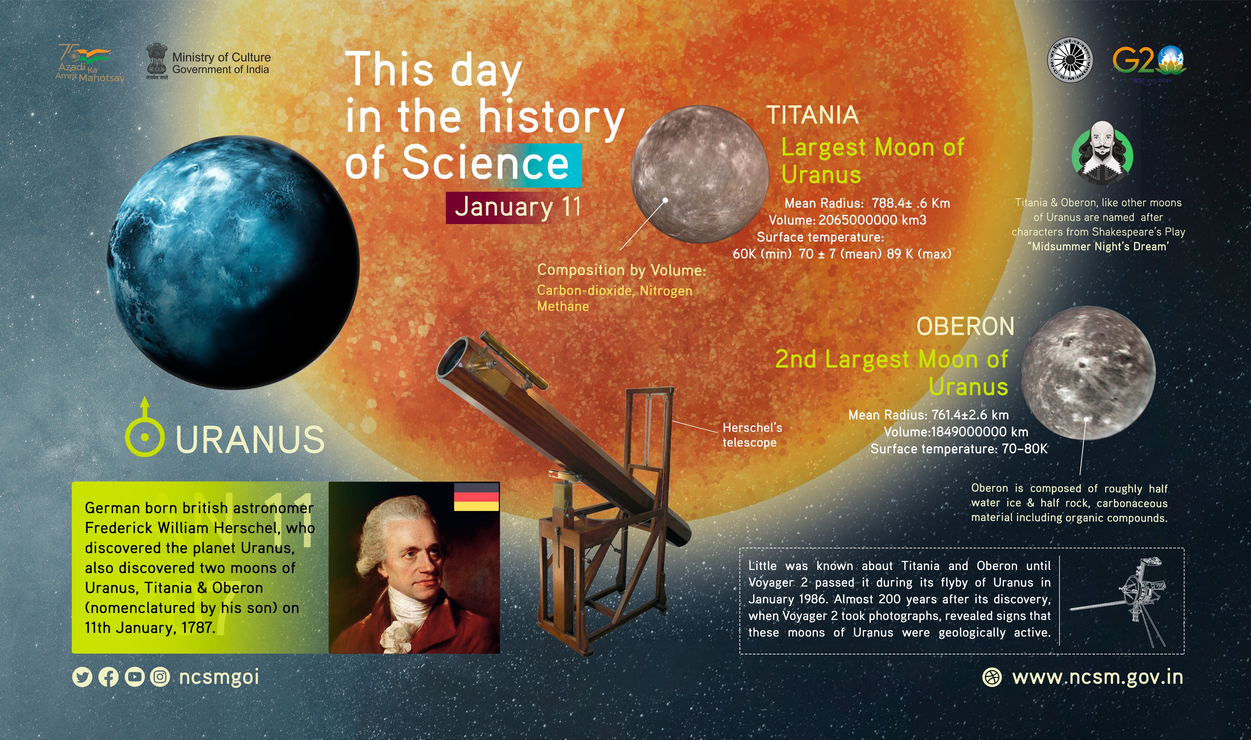 Herschel discovered which planet sales