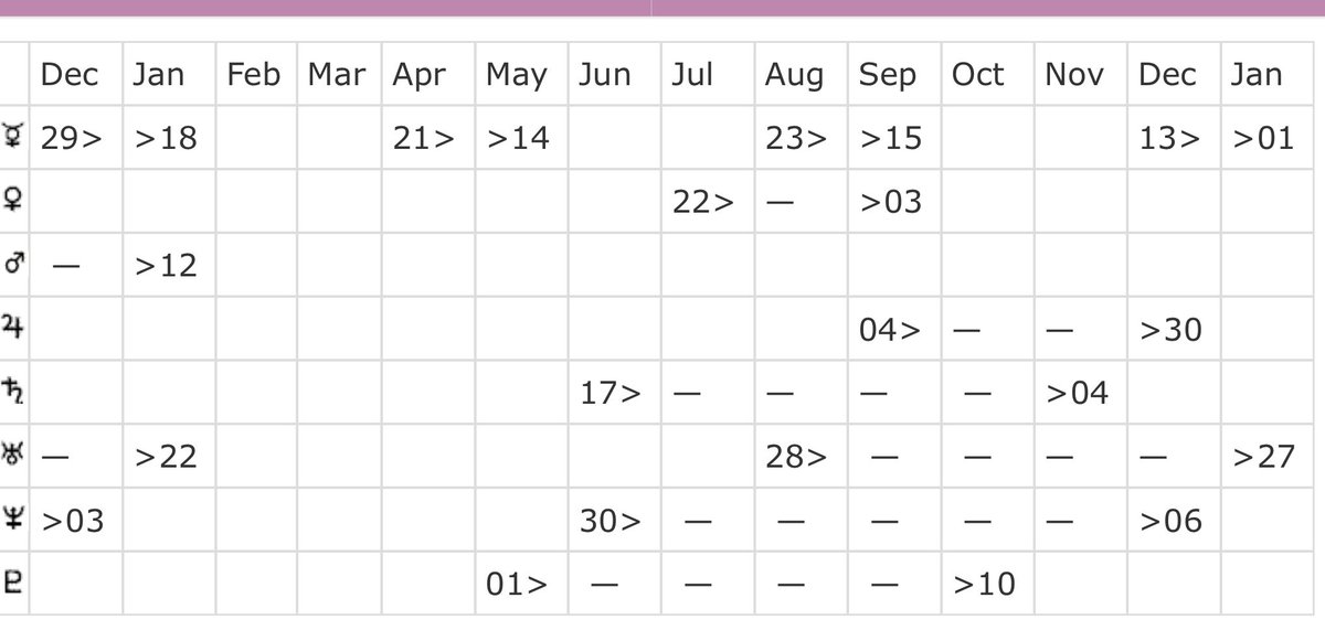 vonpcock's tweet image. TY #CafeAstrology [dot] com, here are your Retrogrades of #2023