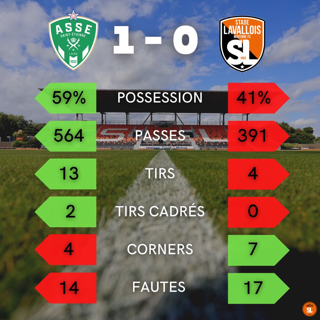 Stade Lavallois Fans tweet media