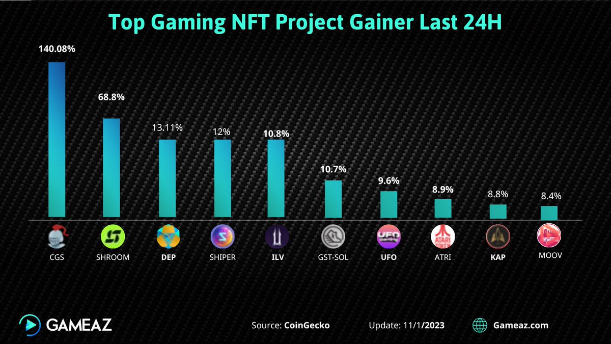GameAZ - A to Z Guide on NFT Games tweet media