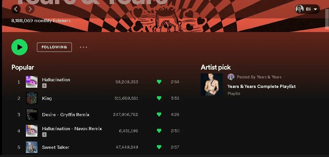 yearshq's tweet photo. Years &amp; Years top 10 most popular songs currently on Spotify. Also 100% Pure Love is at #8 with 2M streams! 🫶 https://t.co/16bEBm2hgz