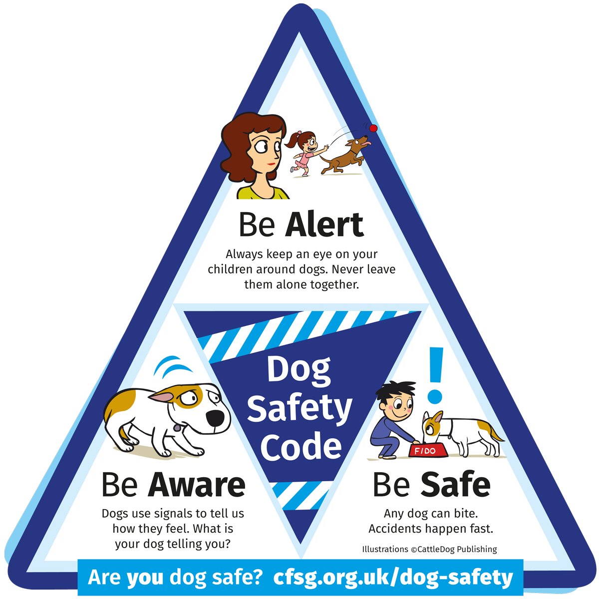 KC_political's tweet photo. We are a nation of dog lovers and dogs are often part of the family, so it is vital that both parents and children are equipped with the knowledge they need to enjoy spending time with dogs safely.  

#DogSafetyCode encourages everyone to be #Alert #Aware and #Safe around dogs. https://t.co/CMlpkXMLmb
