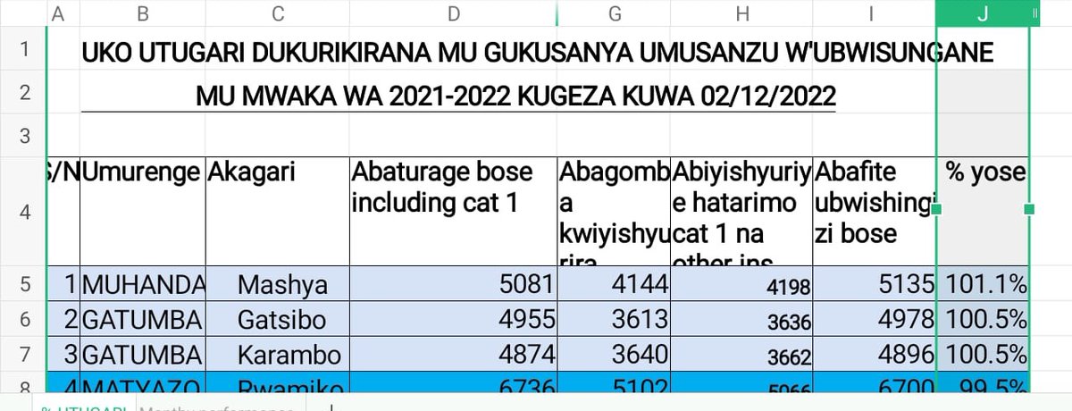 JustinNsengima's tweet photo. Muri za nkingi enye, tugaruke ku mibereho myiza aho Abaturarwanda bakataje mukwikemurira ibibazo batanga ubwisungane mukwivuza,
@NgororeroDistr twenyegeje ishomo kubamaze kwesa imihigo% kwikubitiro ryo gutango #mituel de santรฉ, no kuba bandebereho kubataratera iyo ntambwe https://t.co/8I2LtAnqpJ