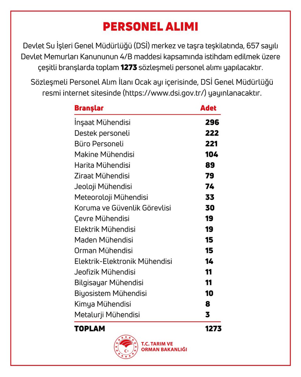 tnkucografya's tweet photo. Mekan mühendisleri olan Coğrafyacılara da DSİ Genel Müdürlüğünde görmek istiyoruz. DSİ ye Coğrafyacı kadrosu çok yakışır.
@tcbestepe @TBMMresmi @RTErdogan @dbdevletbahceli @MustafaSentop @suleymansoylu @mevlutCavusoglu @TCtarim @cemgovtr @csbgovtr @murat_kurum https://t.co/HZ5wyqn70C