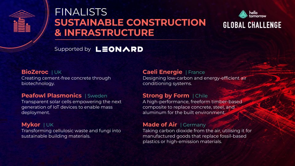 made_of_air's tweet photo. We're kicking off 2023 with some great news: we've made it to the @hellotmrc Global Challenge finals! We've been picked from over 4000 applications as one of 6 finalists in the 'Sustainable Construction &amp; Infrastructure' track.

#HelloTomorrow #Sustainability  #ClimateChange https://t.co/aYQ7xwTleq