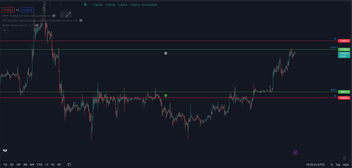 rowanklg's tweet photo. @DoopieCash Short filled, long not (yet) https://t.co/pXUIiYzbtg