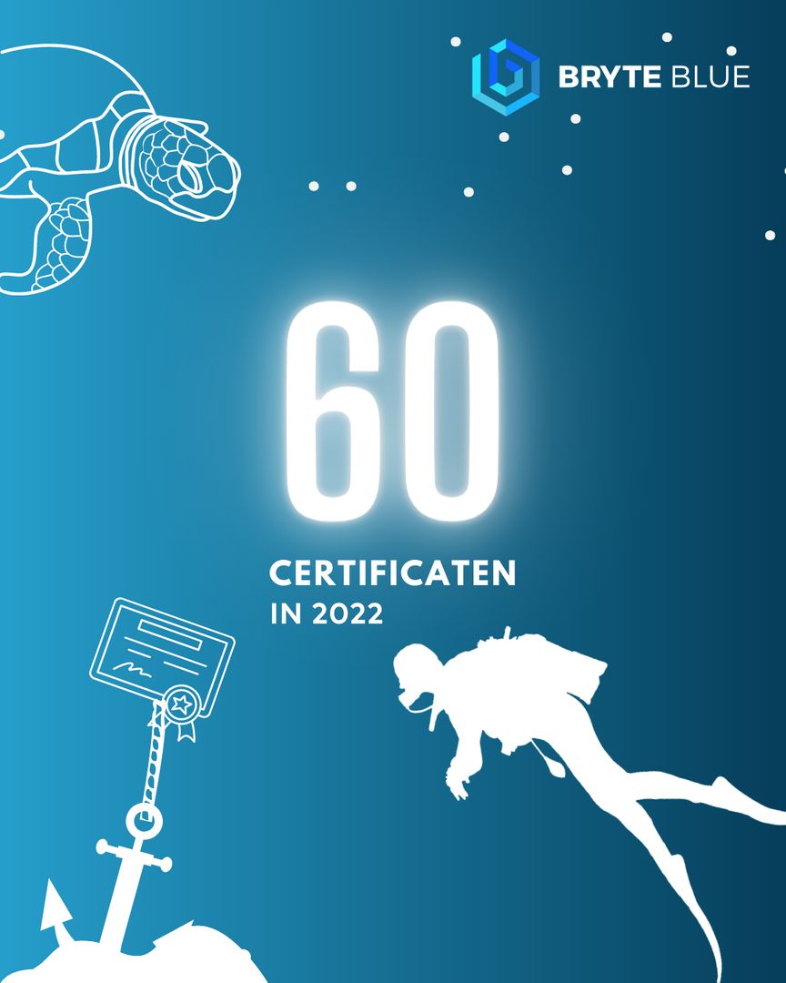 BeyondBlueNL's tweet photo. Wij zijn mega trots op onze collega's, en ook onze vrienden van Fullstaq! Samen hebben we 60 certificaten behaald in 2022ππ. Gefeliciteerd!
#certificaten #hetisfeest #devops #cloudnative #azure https://t.co/fid5TQWLy5