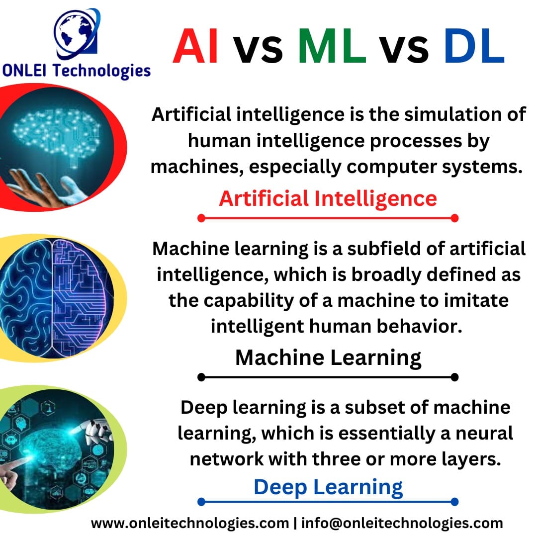 ONLEITechnology's tweet photo. Learn with ONLEI Technologies
Artificial Intelligence, Machine Learning, Deep Learning
Looking for a Job Oriented Training in the Field of Data Science?
https://t.co/SXThhOIgcK
#ai #ml #job #joborientedcourse #Placement #Internship #Training #Onlinetraining #pythoncertification https://t.co/XyPanW12pn