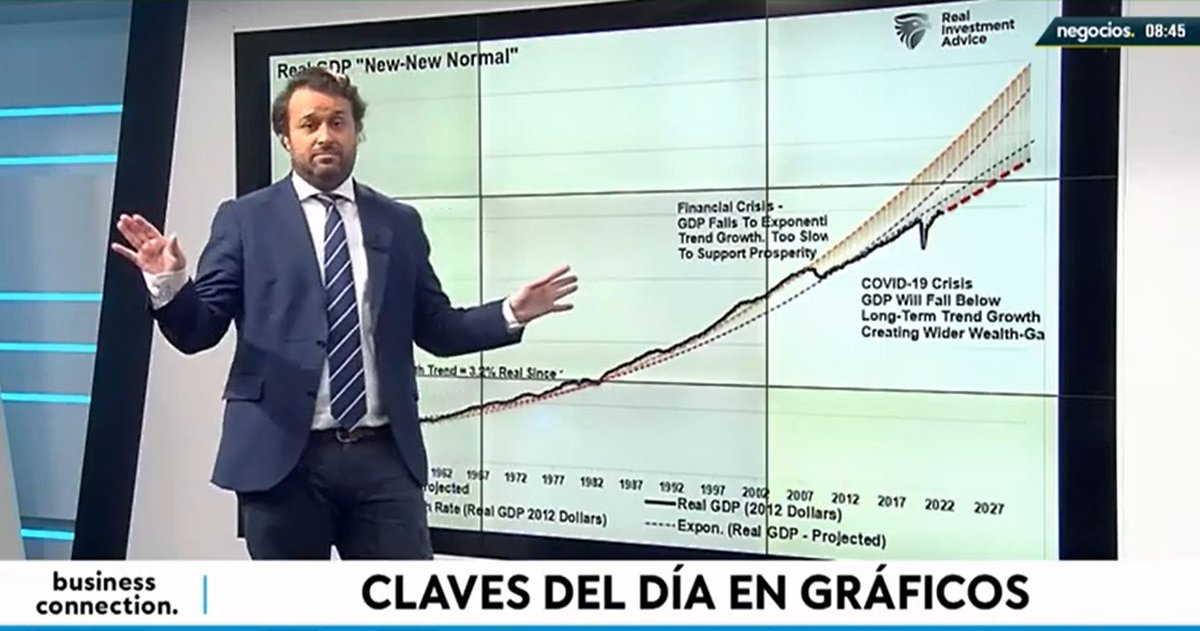 negocios_tv's tweet photo. La economía nunca se recuperará del gap asestado por la crisis financiera de 2008
https://t.co/GK2ncJo3zm
#realinvestment #realgdp #newnewnormal #nuevanormalidad #crecimientoeconomico #economiaeeuu #crisisfinanciera #crisis2008 #economia https://t.co/F2xneGjX23
