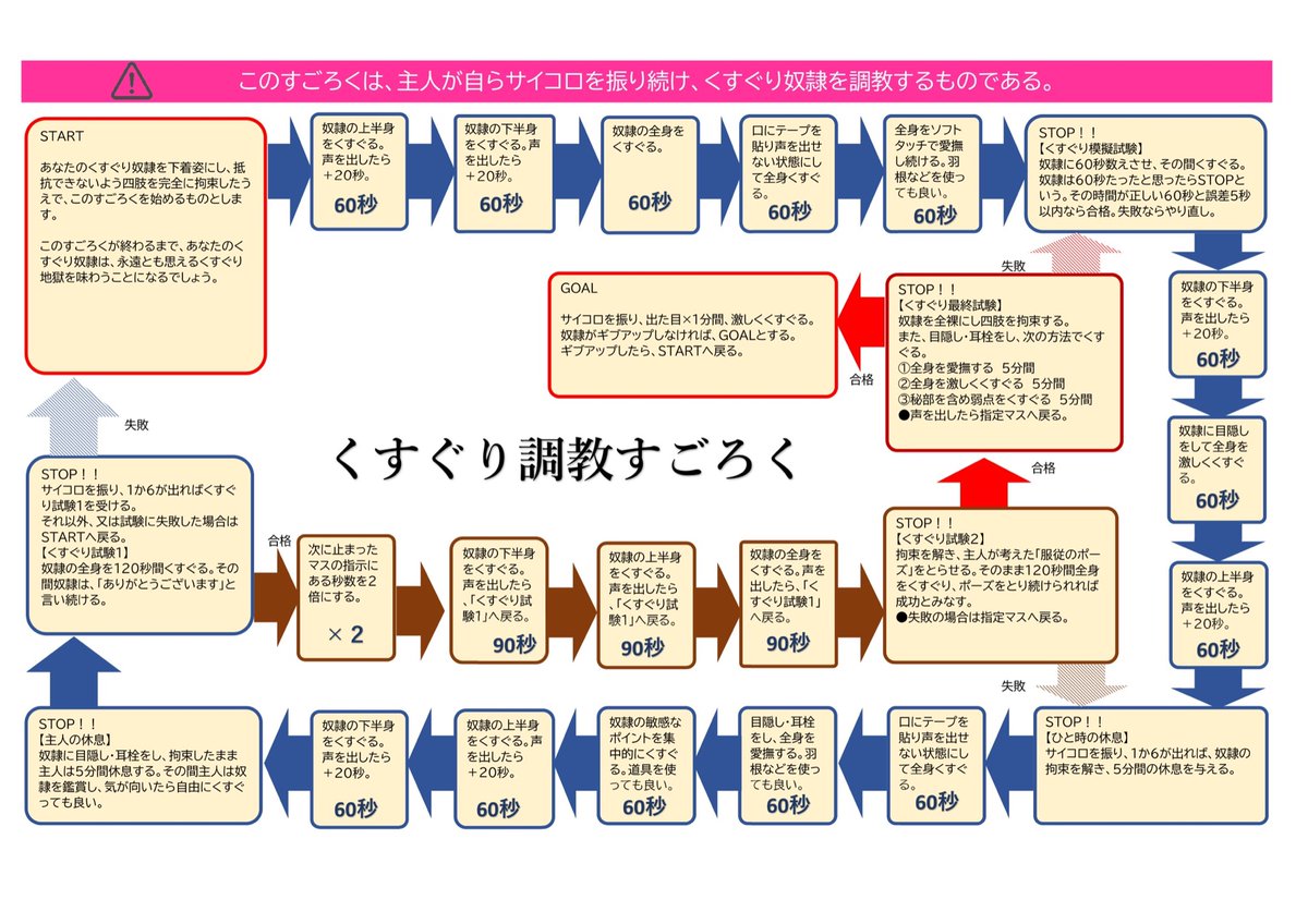 21x4fUDHtFM8RT6's tweet photo. 今度はぐりが一人でサイコロを振り続けるすごろく。
これで、あなたのくすぐり奴隷をしっかりくすぐり調教しちゃってください。

#くすぐりすごろく https://t.co/xT4A3KlOEd