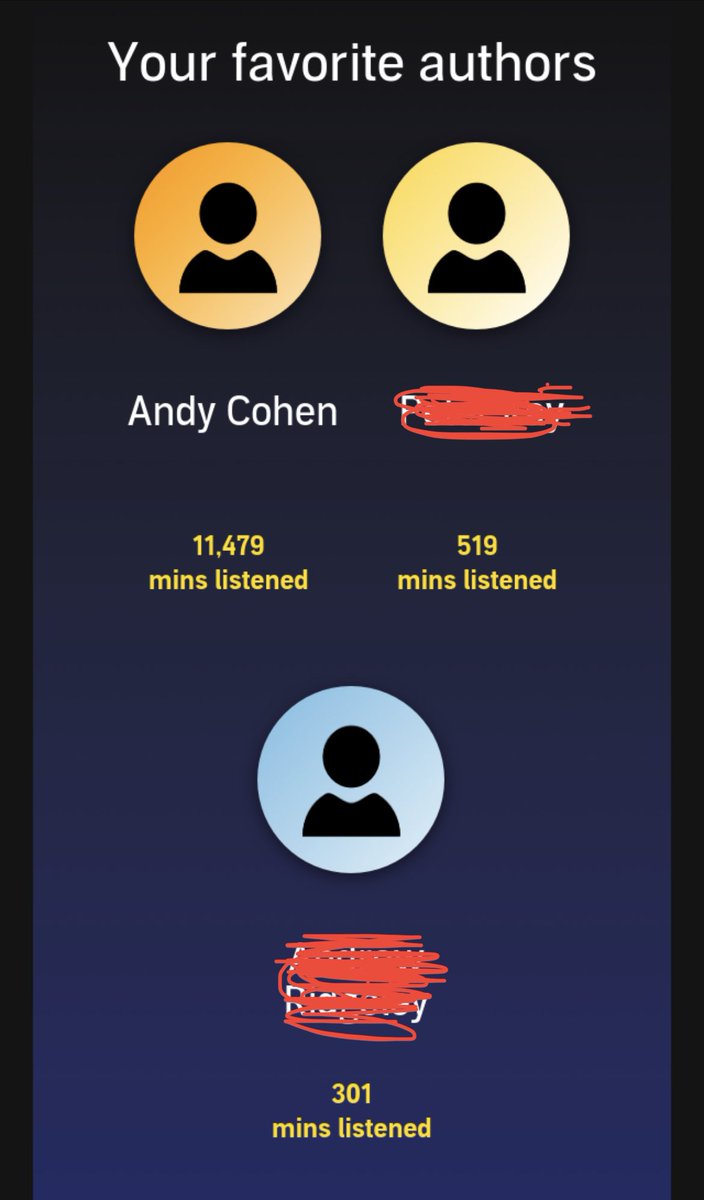 leanneclark's tweet photo. Nothing like having @Andy in your ear for 191 hours in 2022. 🎧 https://t.co/cpW8CW8t40