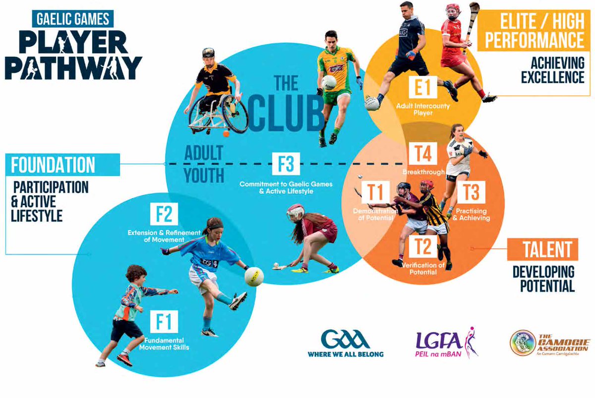 We have a busy year planned for coach education in 2023. We are covering everything from Nursey right up to senior level. 

Don't miss out, book your place today 😀

Booking Form- forms.office.com/e/0zRTfsGjHQ

#bettercoaches #betterplayer #GAA #coach