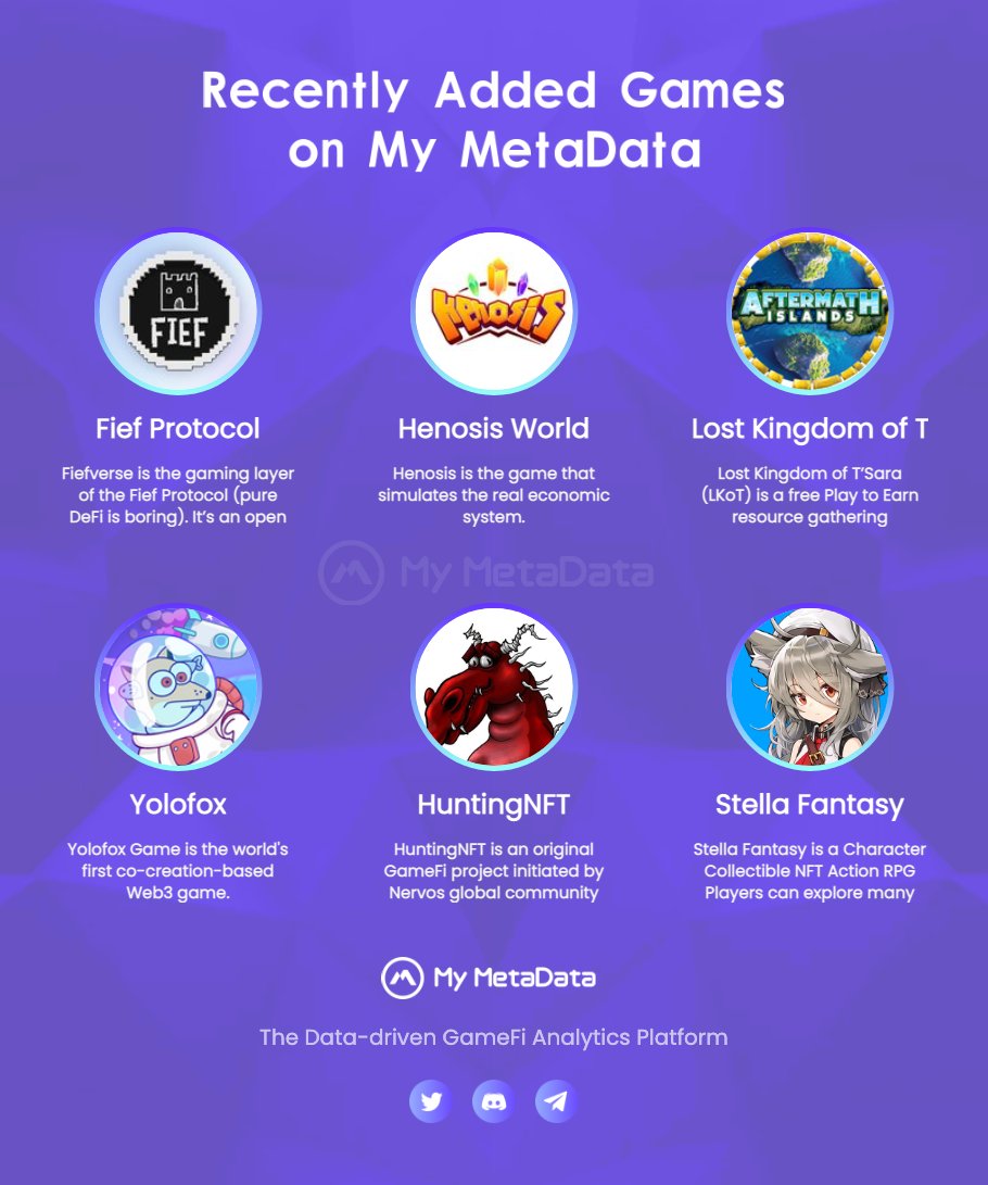 MyMetadata_io's tweet photo. ๐#GameFi Recently added #NewGames on #MyMetaData
@HuntingnftTeam
@rStellaFantasy
@YolofoxGame
@AftermathIsland
@HenosisGame
@FiefProtocol https://t.co/9EbMAri1ii