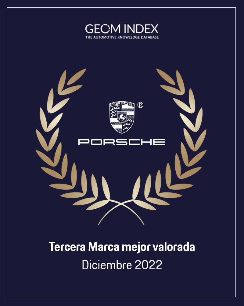 Porsche_Iberica's tweet photo. ¡Porsche es la tercera marca más valorada del mes de Diciembre de 2022!
La comunicación en torno al inicio de la nueva temporada de Formula E, ha sido tan relevante, como la atención creada con la presentación del 911 Dakar❤️
https://t.co/i5YrfqUN7D
#GEOMIndex #Porsche https://t.co/veXs36a9lG