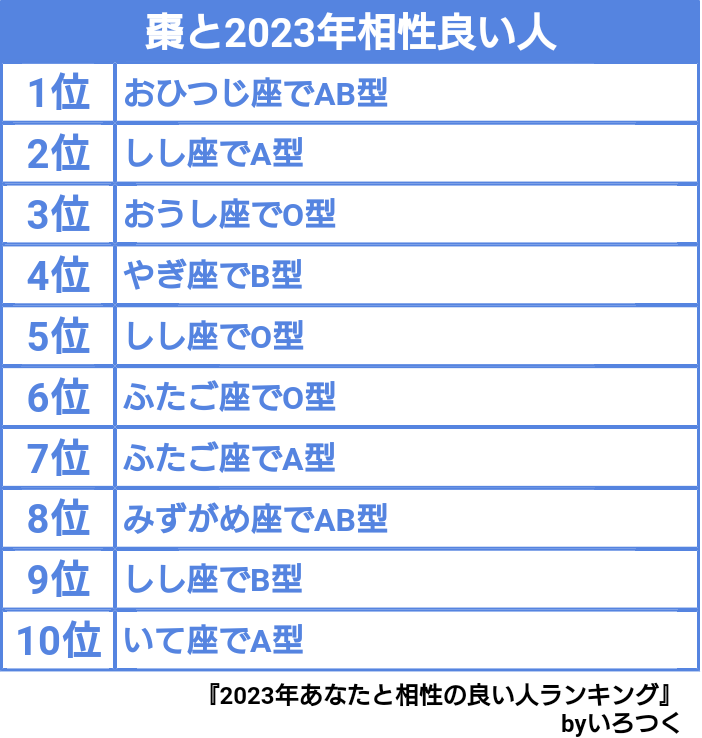 nine_slave's tweet photo. 棗��2023年相性良い人 https://t.co/kDUdoSlFoG #2023年あなたと相性の良い人ランキング #いろつく https://t.co/IjgNCDaUyV