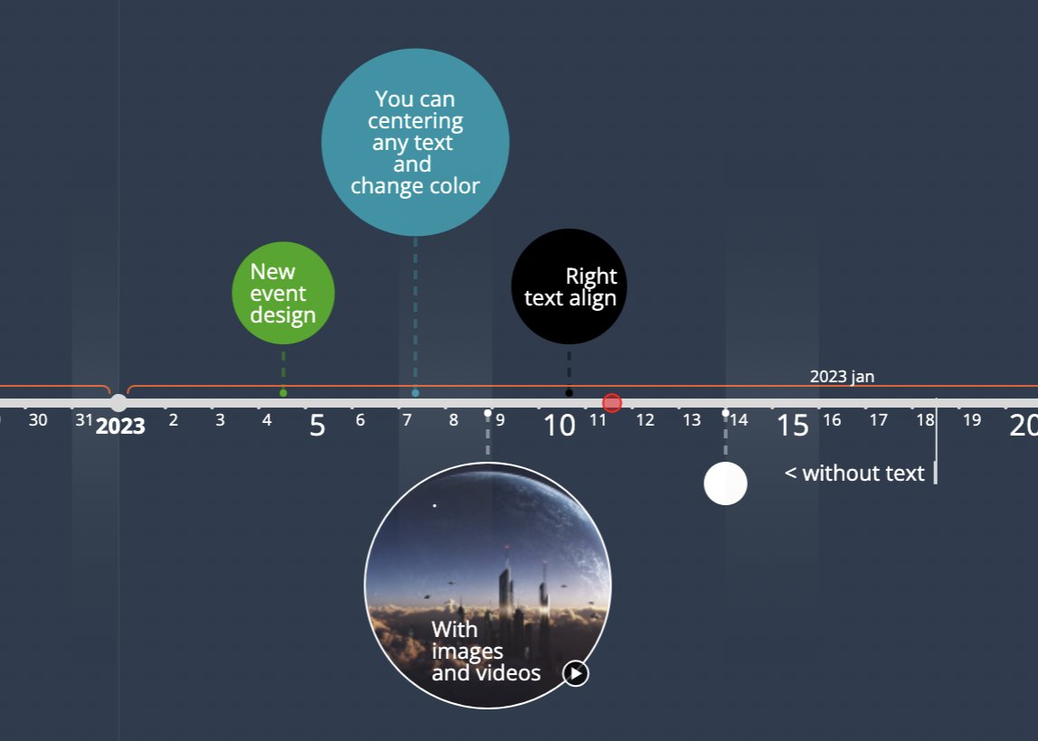 Added new event design. Please try in action here: time.graphics
#newfeature #timelinemaker