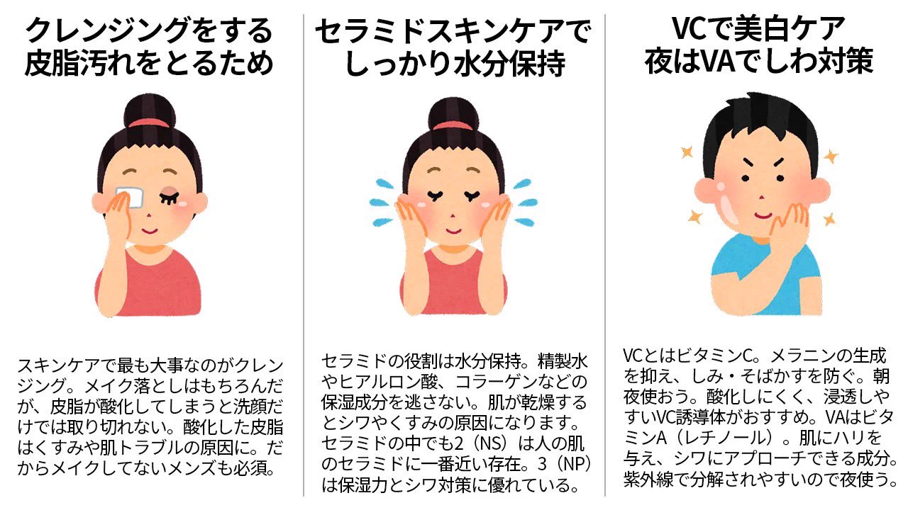 覚えてほしい！老化を防ぐ美容法12選が実践したくなる‼