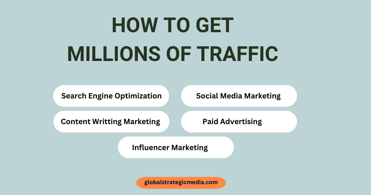 GlobalStrategc's tweet photo. How can I get millions of traffic to your website?
#trafficwebsite #trafficonwebsite #websitetraffictips #websitetrafficgenerator #increasewebsitetraffic #jualwebsiterealtraffic #websitetrafficanalytics #websitetrafficgrowth #websitetrafficreporting https://t.co/x4gDCJm6N6