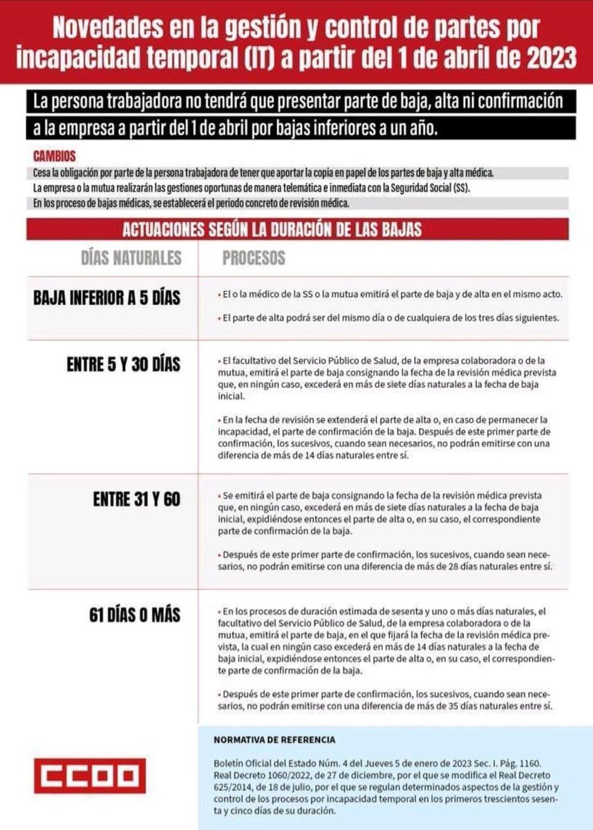 CCOOGrupoRepsol's tweet photo. 📢#Ccooinforma 

sobre la modificación en la gestión de incapacidad temporal

#CCOOseMueve https://t.co/wQ5kEnGLPd