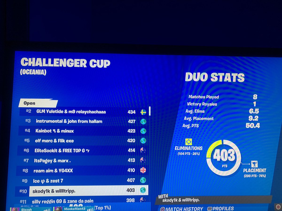 not even close <a href="/willltripp/">willltripp</a>