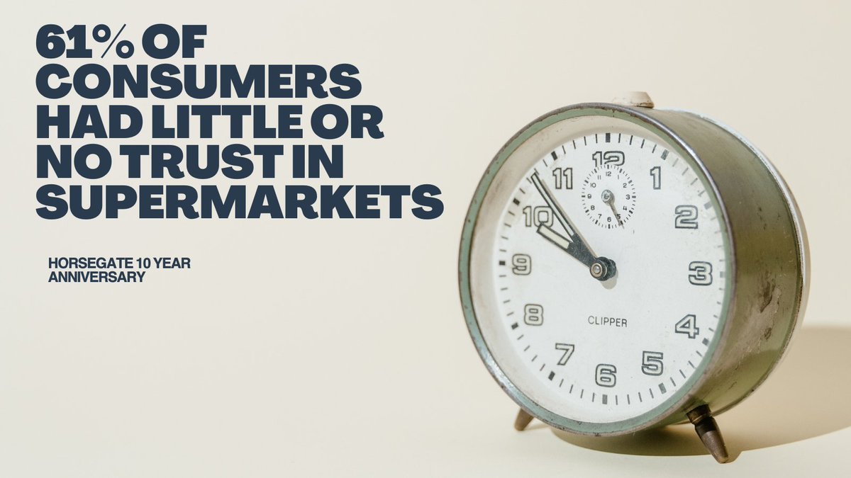 QADEX's tweet photo. In Feb 2014 a survey commissioned found that 61% of consumers had little or no trust in #supermarkets post the #horsemeat scandal. Follow our socials tomorrow for exclusive access to content that investigates why the scandal happened and what we learnt from it #horsegate https://t.co/q3UFw5jCDn