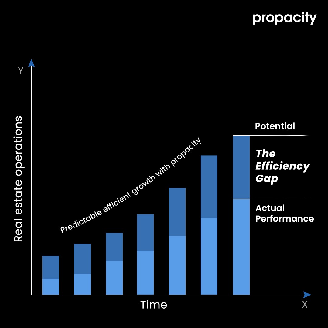 Propacity tweet media