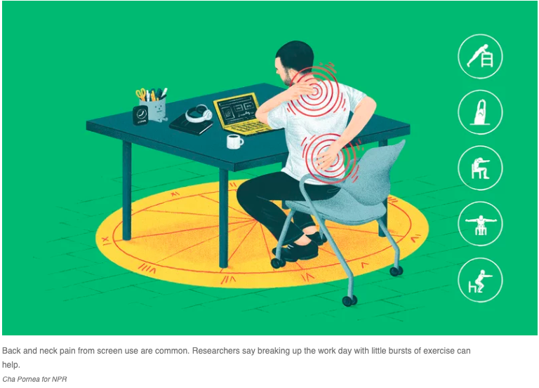 DownsviewChiro's tweet photo. GREAT article from NPR to help you manage better:
https://t.co/njGGPnH331
#chiropractic #physiotherapy #massagetherapy #chiropractor #physiotherapist #exercise #active #mobility #sitting #work #textneck #backpain https://t.co/s20FmOfbs7