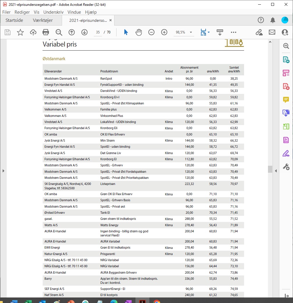 Elpriser: Iflg. @forsyningsstyrelsen svinger elselskabers priser i 21 mellem 38,25 og 175,64 øre/kWh. Alle med indsigt i markedet ved dog, at der hverken i 2021 eller i dag er så store udsving mellem selskaberne #dkenergi #boligøkonomi #dkbolig #elpriser #dkpol #dkforbrug