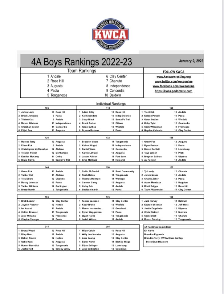 Kansas Wrestling Coaches Association (KWCA) tweet media