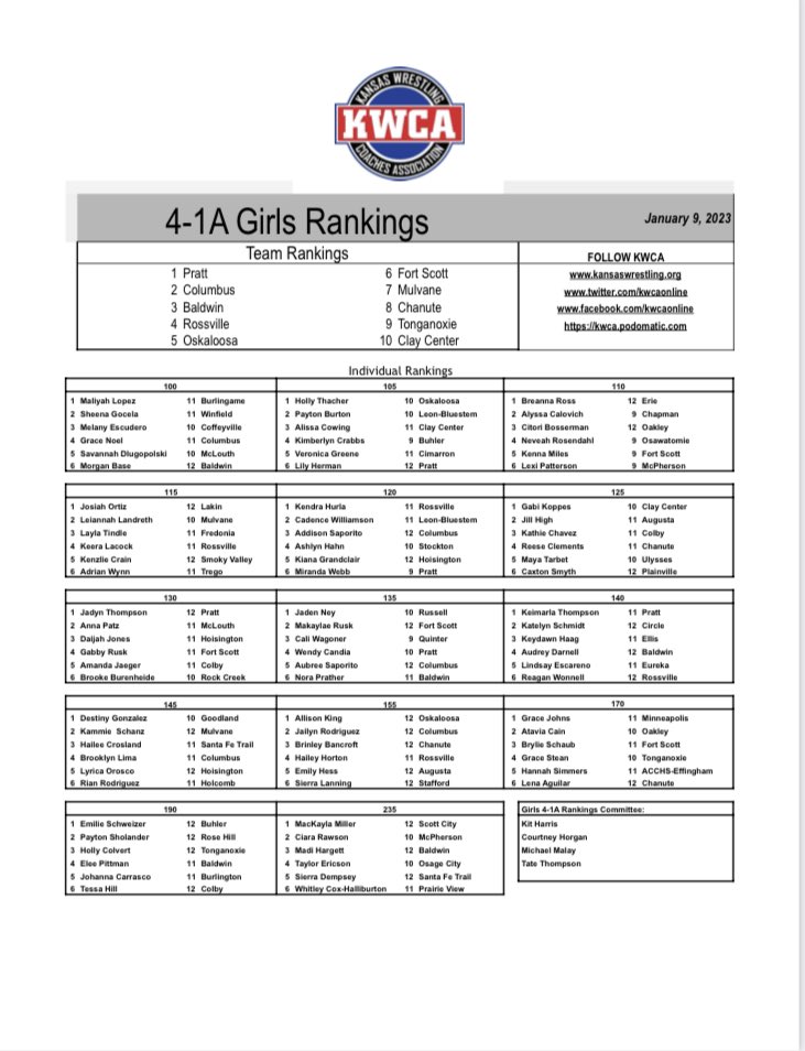 Kansas Wrestling Coaches Association (KWCA) tweet media