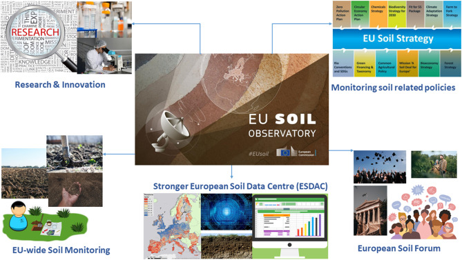 Panos Panagos (@panospanagos33) on Twitter photo 2โฃ0โฃ2โฃ3โฃ a very important year for #soils as we expect the Soil Helath Law. The EU Soil Observatory in <a href="/EU_ScienceHub/">EU_ScienceHub</a> supports the implementation of relevant EU policies such as Soil Strategy 2030, CAP, Zero Pollution, F2F. sciencedirect.com/science/articlโฆ 2โฃ0โฃ2โฃ3โฃ a very important year for #soils as we expect the Soil Helath Law. The EU Soil Observatory in <a href="/EU_ScienceHub/">EU_ScienceHub</a> supports the implementation of relevant EU policies such as Soil Strategy 2030, CAP, Zero Pollution, F2F. sciencedirect.com/science/articlโฆ