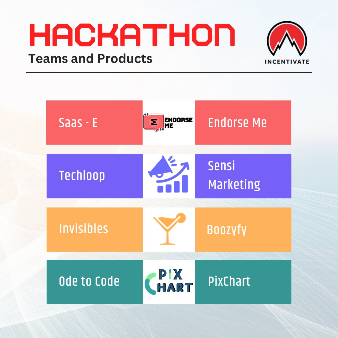 IncentivateS's tweet photo. Introducing the teams and their innovative products.
Keep an eye out on our page to get more updates!
#Incentivate #Hackathon #Hackathon2023 #businessideas #fun #learning #teamwork #funatwork https://t.co/N0Xq4JHeUi