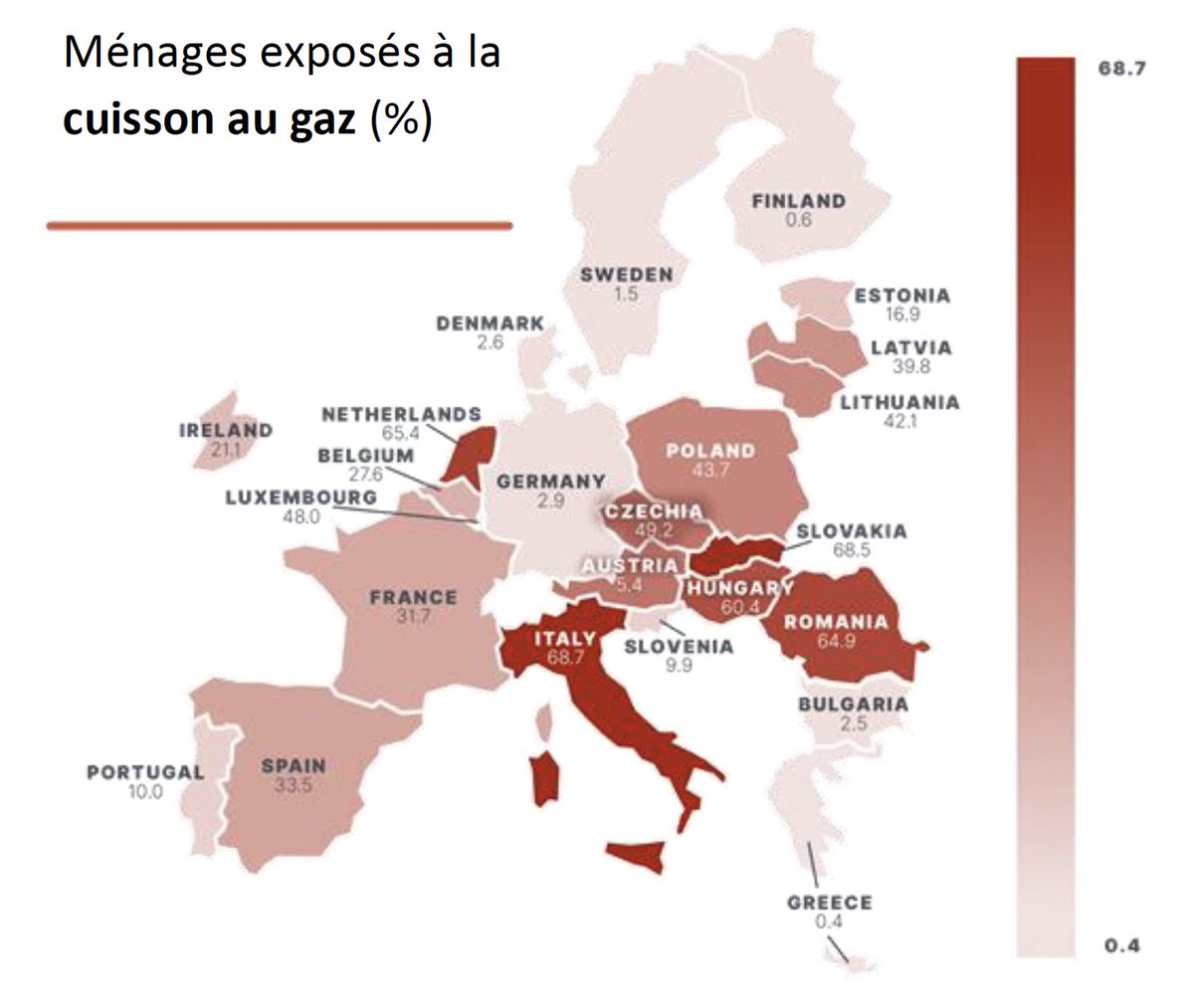 respireasso's tweet photo. Près de 1 ménage sur 3 cuisine au gaz en France #gascooking #AirPollution #QAI https://t.co/QjktMKldZd