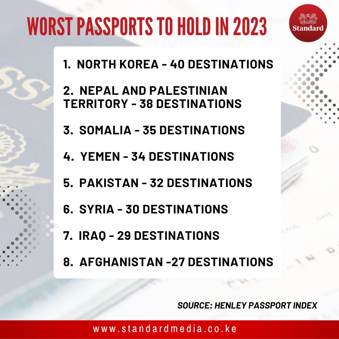 The Standard Digital on Twitter "The best and worst passports to hold