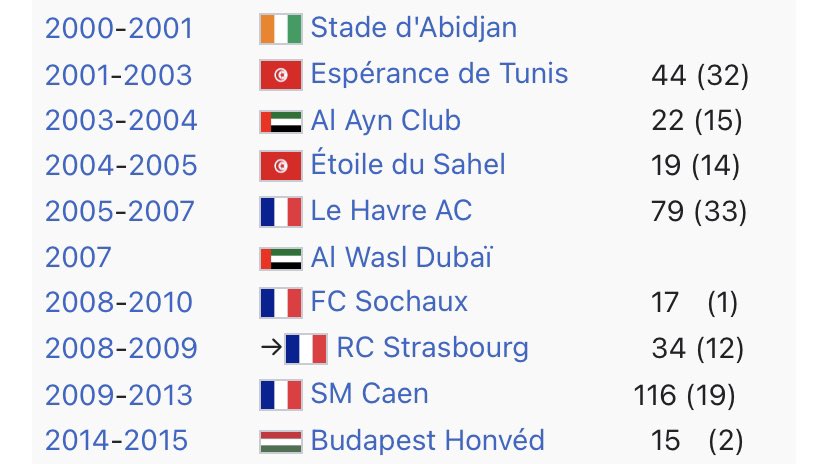 Bonjour à tous. Qui suis-je ?