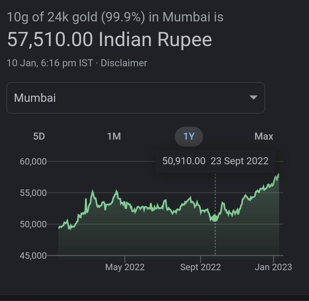SatraSanjay17's tweet photo. 1. Gold after our analysis & purchase
#Golden run
#portfolio hedge
2. Listed REIT's Brookfield & Mindspace also good to park money made in #FPPP Investment/#Fibonacci Trading ..
Simple world of #Finance ...
Simple is not easy to follow as my Guru @WeekendInvestng says ... https://t.co/d7tteJfAjs