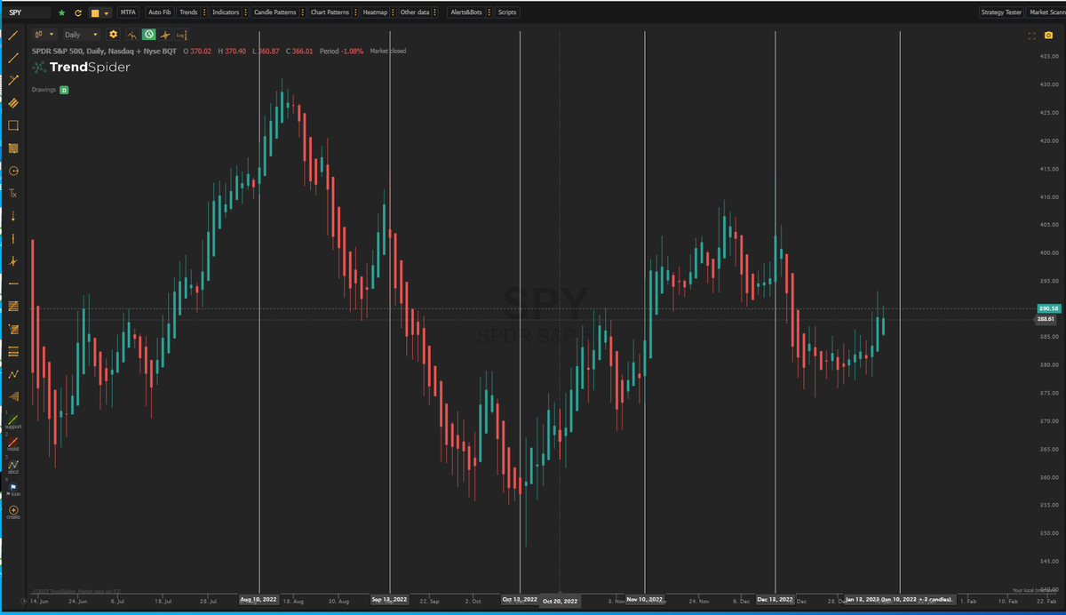 Trader Doggies (@TraderDoggies) / Posts / X