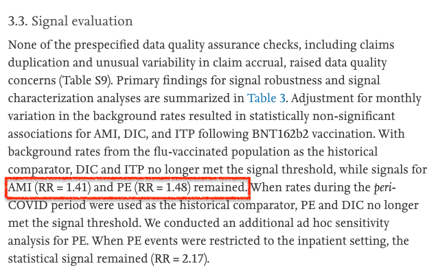 justin_hart's tweet photo. Did y'all catch that the FDA finally got around to publishing the data signals on the mRNA vaccine?

- Risk of lung clots up 50%
- Risk of heart attacks up 40%+

They knew the signals were there and did nada.
https://t.co/kWXYIpq9w9 https://t.co/8uIxvbskEy