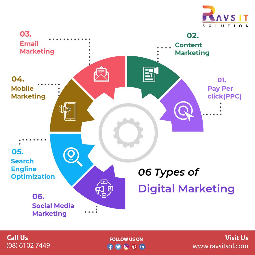 ravsitsolution's tweet photo. ๐กDigital Marketing promotes products and services through digital channels such as Social Media, Seo, Email, and Mobile Apps.
๐ (08) 6102 7449
Visit- https://t.co/3ccbHcu5az
info@ravsitsol.com
#RavsITSolution #digitalmarketing #socialmediamarketing #seo #PPC #payperclicks https://t.co/zlkljTZ6LY