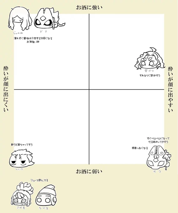 個人的に知りたかったうちの子のお酒事情 