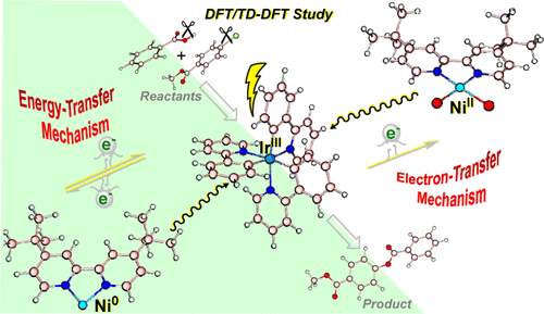 bhkenlo's tweet photo. Theoretical Insight on the High Reactivity of Reductive Elimination of NiIII Based on Energy- and Electron-Transfer Mechanisms https://t.co/ewuSakAPZF Zhu, Guan, and co-workers @InorgChem #nickel #iridium #metallaphotoredox #catalysis #benzoicacid #arylBr #DFT #TDDFT #TTET https://t.co/C0KCrYvIQC