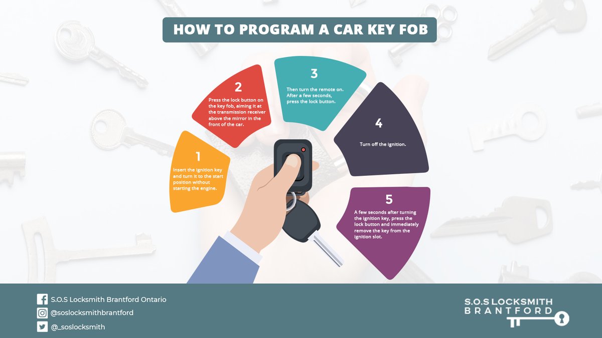 _soslocksmith's tweet photo. Understanding how to program car key fobs can help you reprogram keys yourself. Here are some general processes for programming key fobs. 

It's a good thing you can rely on a trusted locksmith who can do the job for you. Contact us today!

#SOSAutoLocksmithServices #carkeyfobs https://t.co/tz9WWr0KoJ
