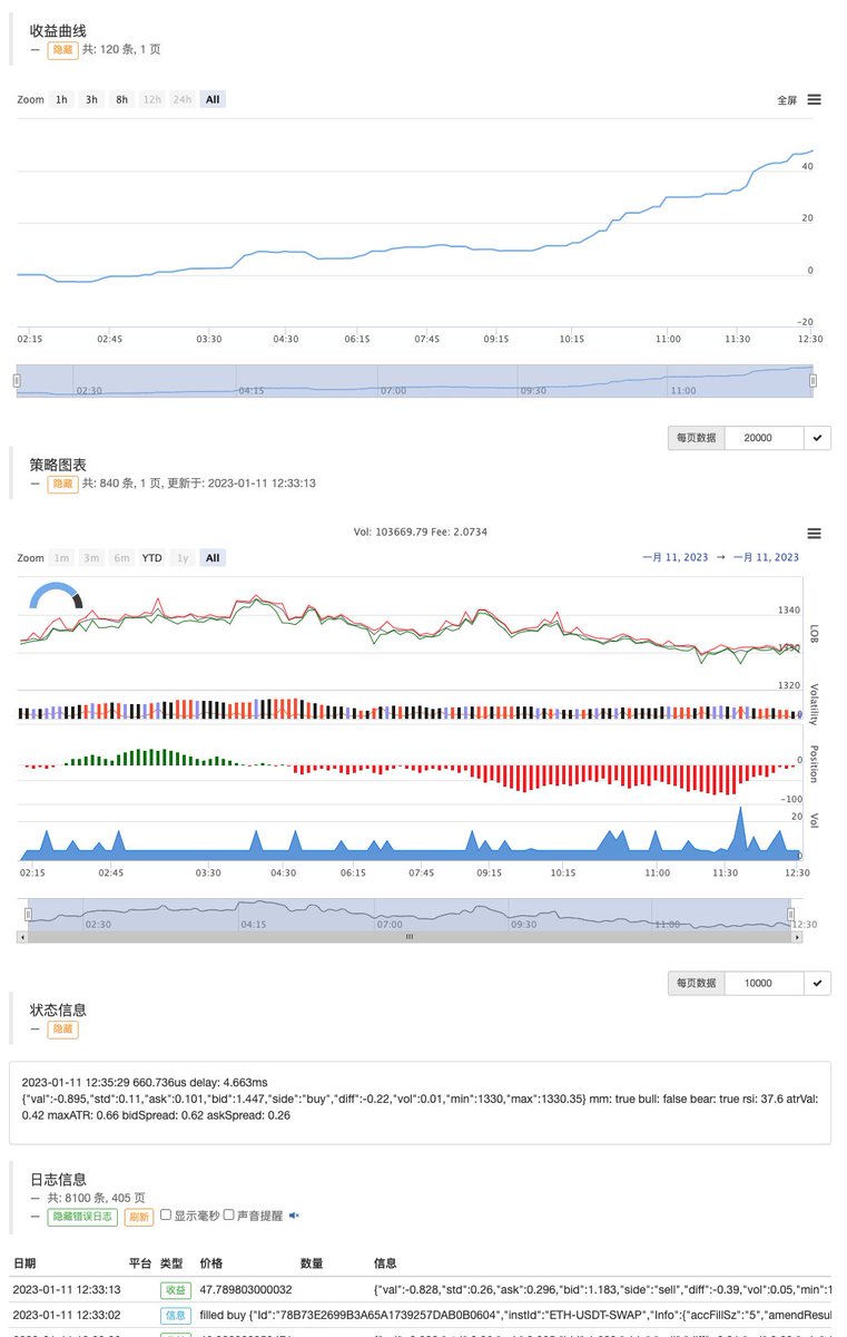 FMZ Quant on Twitter "Highfrequency traders, check out this game