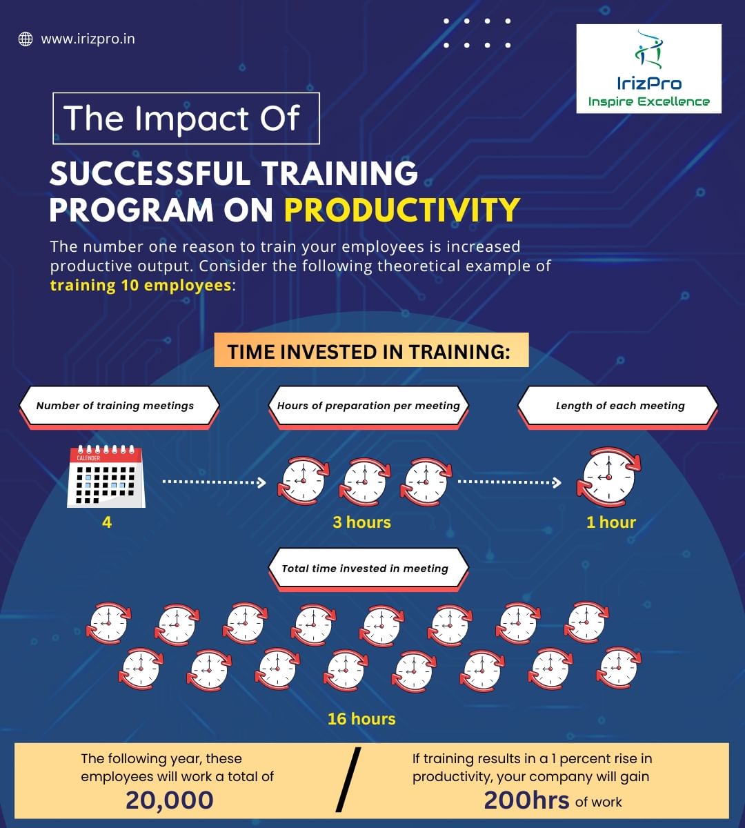 Irizpro Learning Solutions tweet media