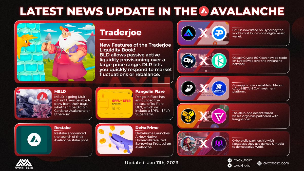 avaxholic's tweet photo. Latest news update in the @avalancheavax ecosystem!

$AVAX #AVAX #Avaxholicnews https://t.co/iQgubpdhsl