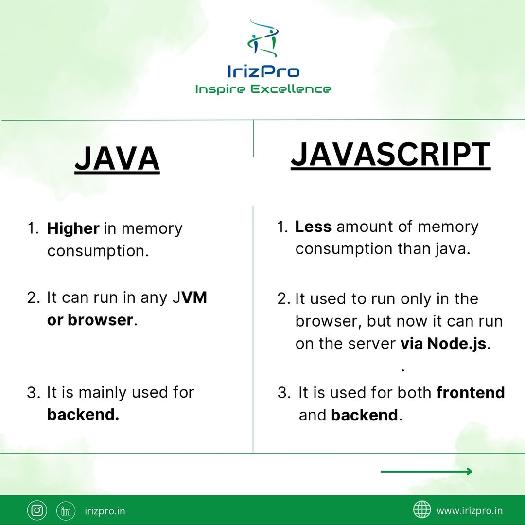 Irizpro Learning Solutions tweet media