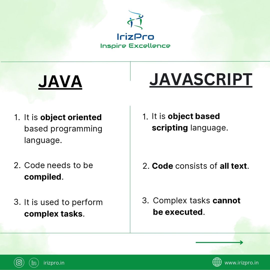 Irizpro Learning Solutions tweet media